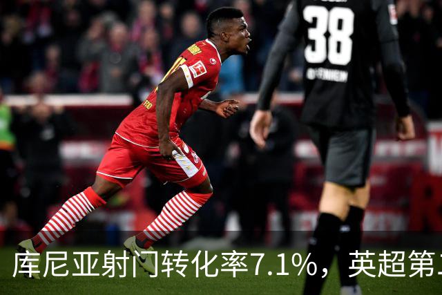库尼亚射门转化率7.1%，英超第二低